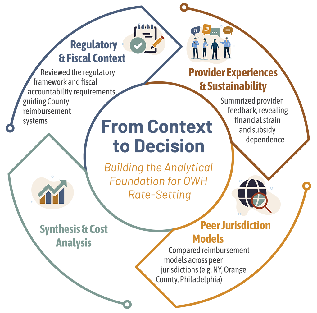 Analytical Foundation_grahic.png