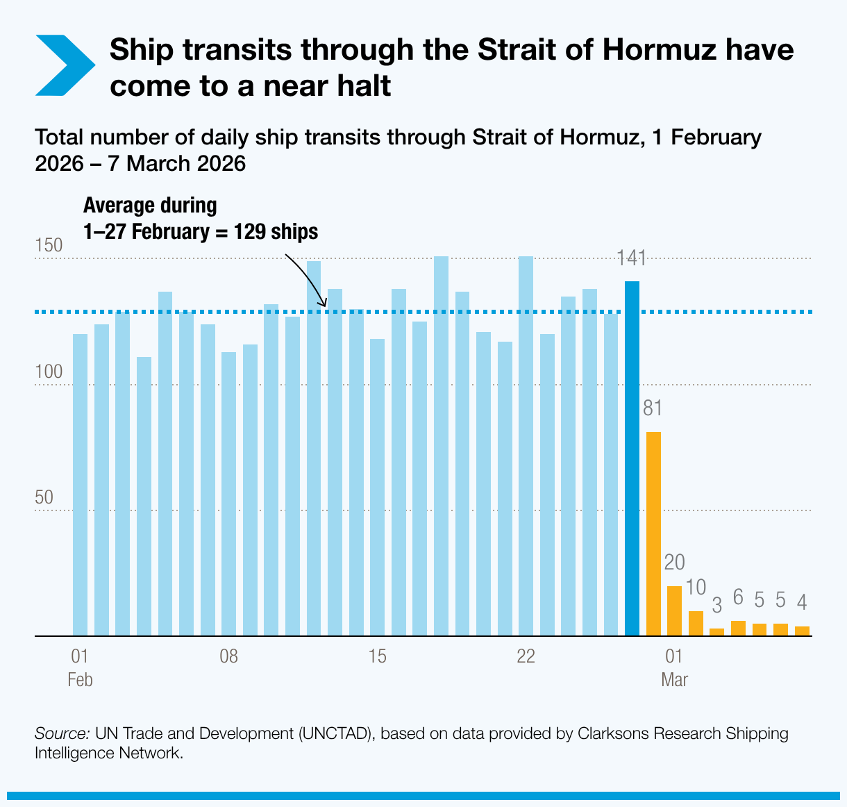 Strait of Hormuz ship transits