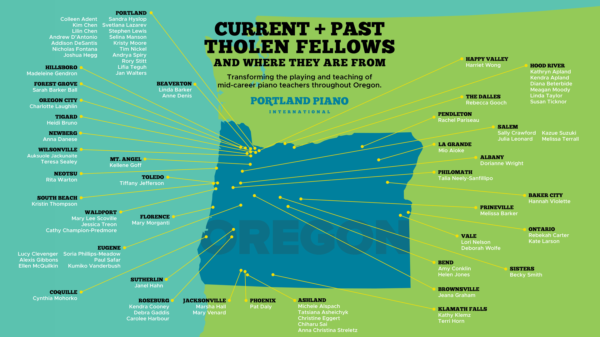 Current and Past Tholen Fellows
