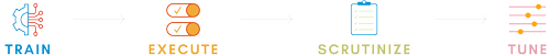 Testing, Testing – 1, 2, 3 — SparkChange