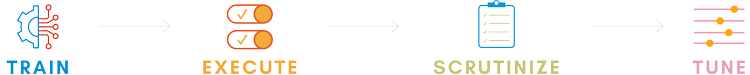 Testing, Testing – 1, 2, 3 — SparkChange