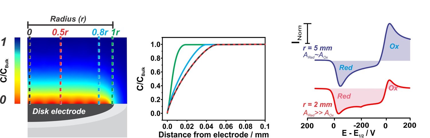 Featured research from FuNII Lab