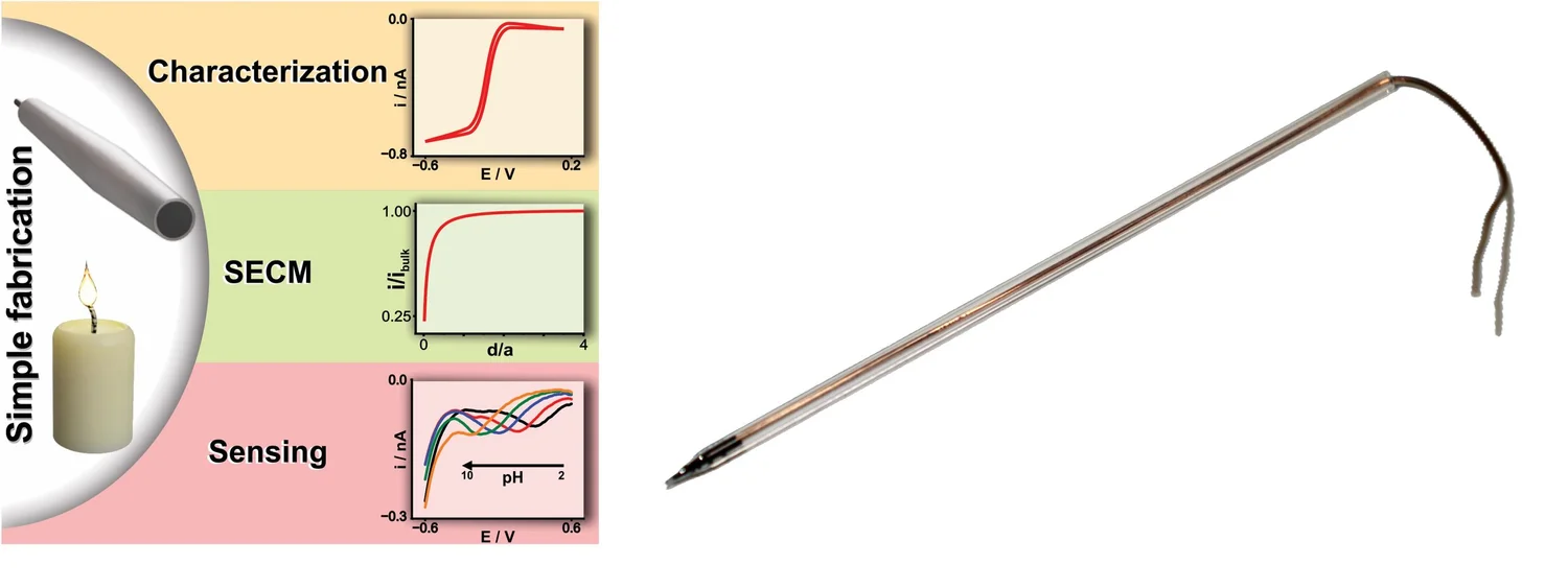 3D-printed ultramicroelectrodes