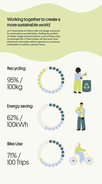 Marcia Davies Illustration