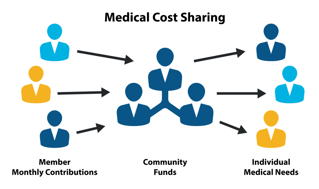 sedera-medical-cost-sharing-graphic_1.png