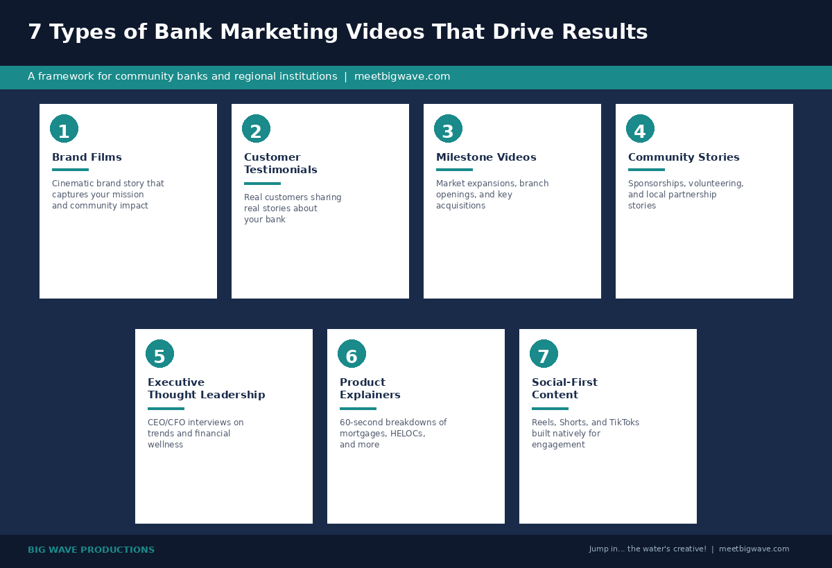 7 Types of Bank Marketing Videos That Drive Results