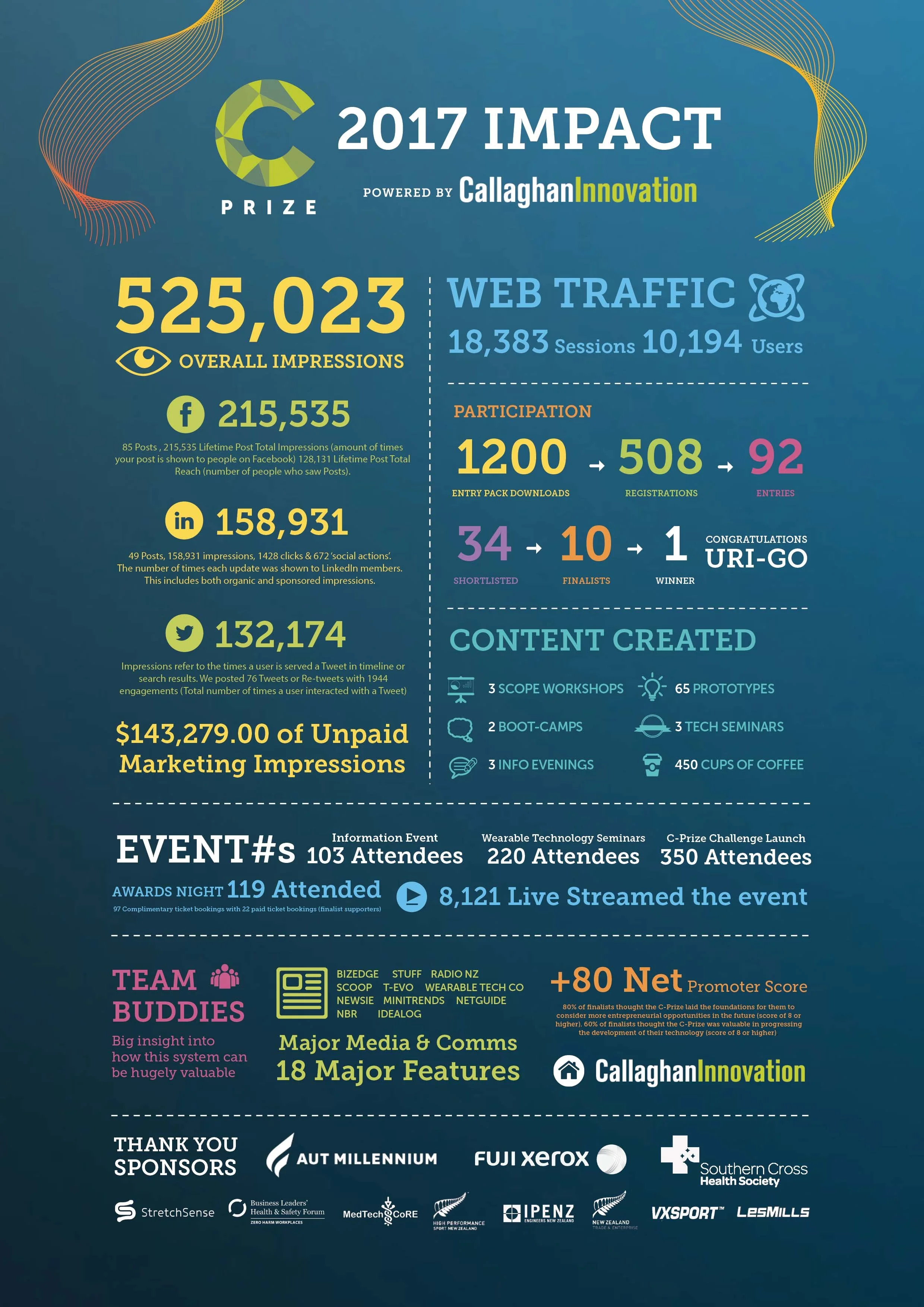 c-prize-Infographic.jpg