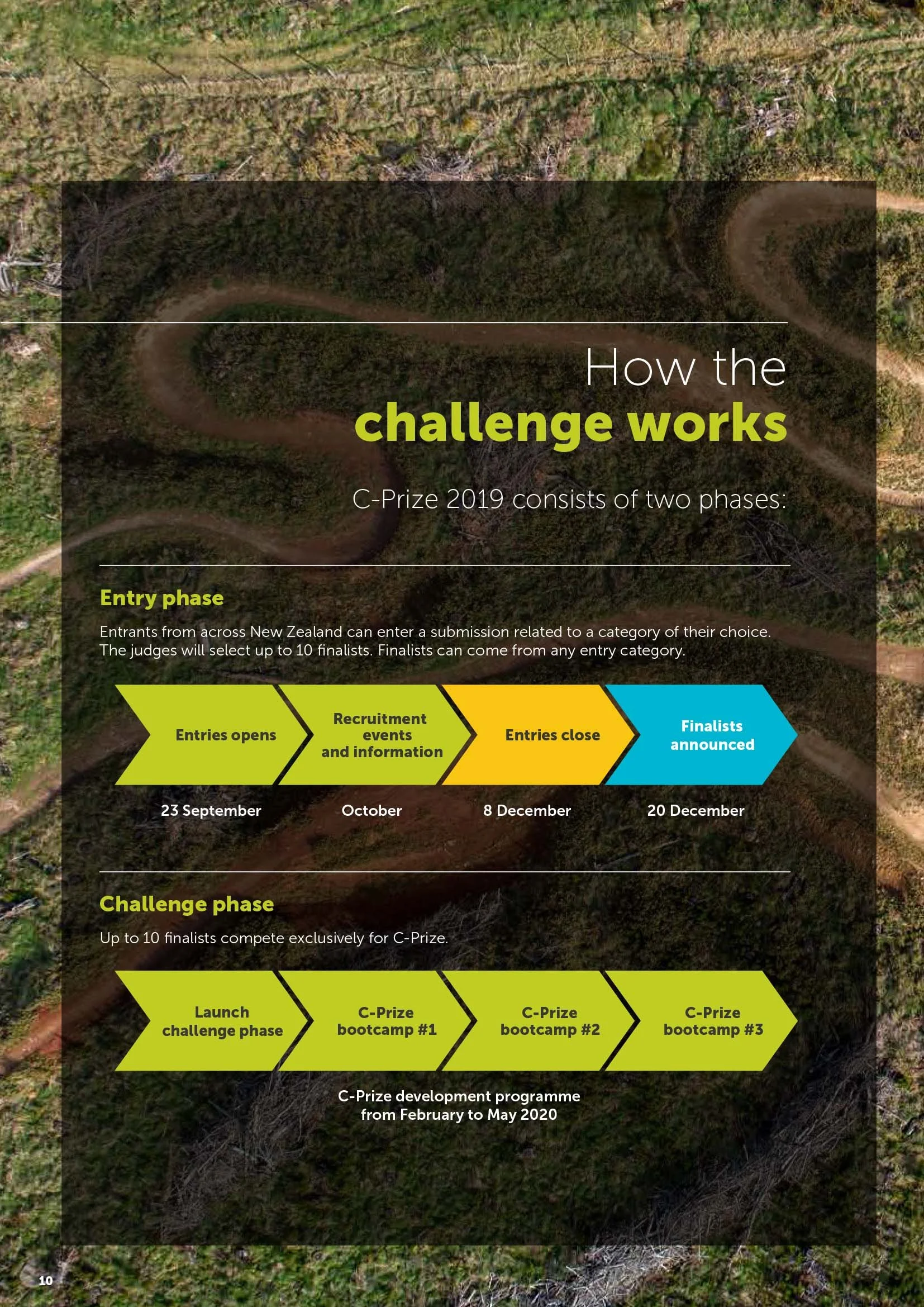 cprize-2019-entry-kit-10-v.jpg