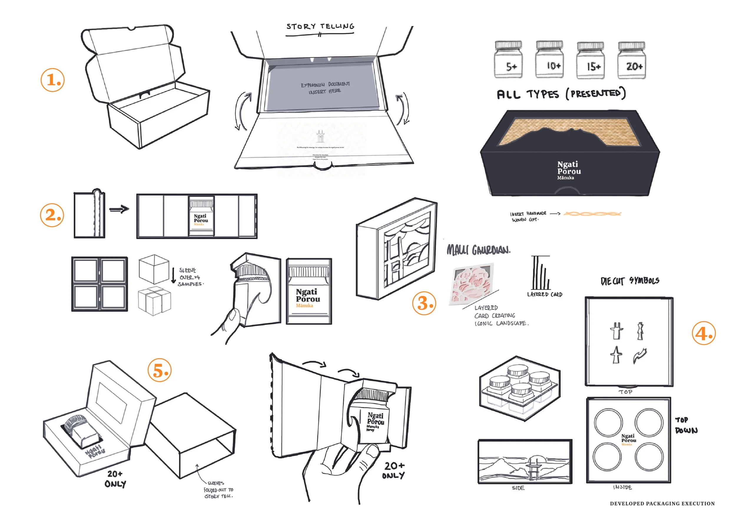 virtuo-ngati-porou-manuka-concepts-sketches.jpg