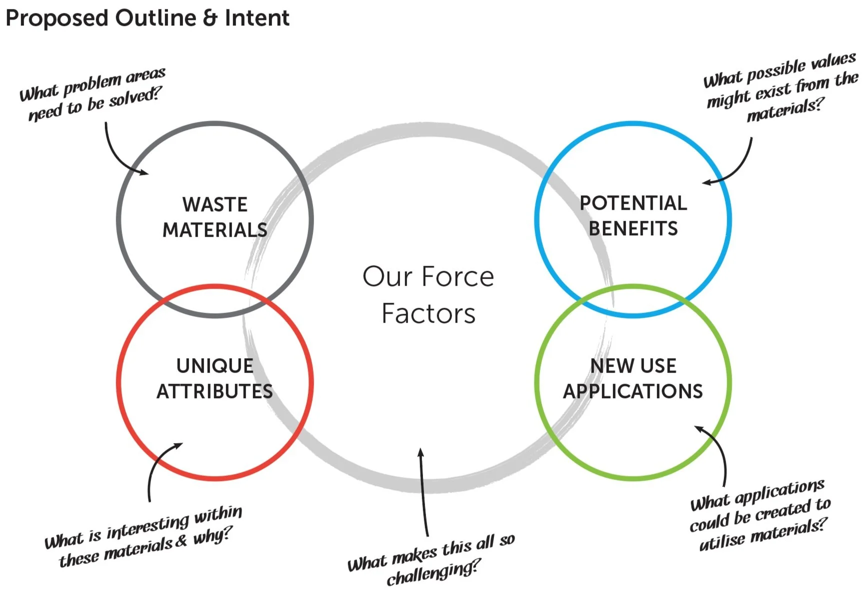 virtuo-unicelium-research-framework.jpg