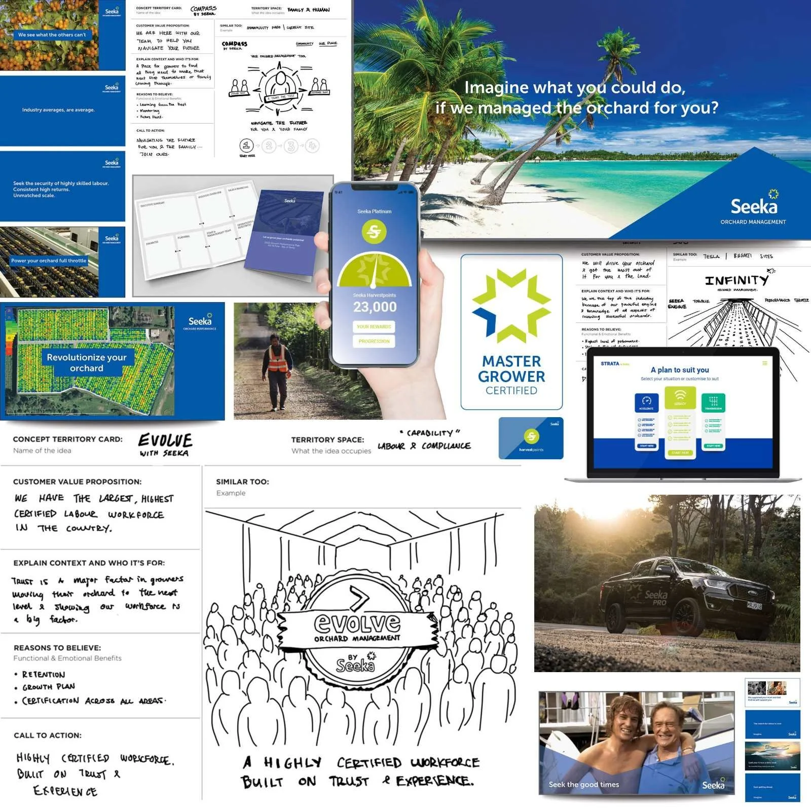 A collage of images and text related to orchard management by Seeka, featuring a tropical beach scene, a smartphone displaying Seeka Harvestpoints, a drone image of an orchard, a diagram of a warehouse, a racing car with Seeka branding, a black SUV in a forest, and a smiling group of people at a marina, with various handwritten and printed descriptions emphasizing workforce certification, orchard performance, and emotional benefits.