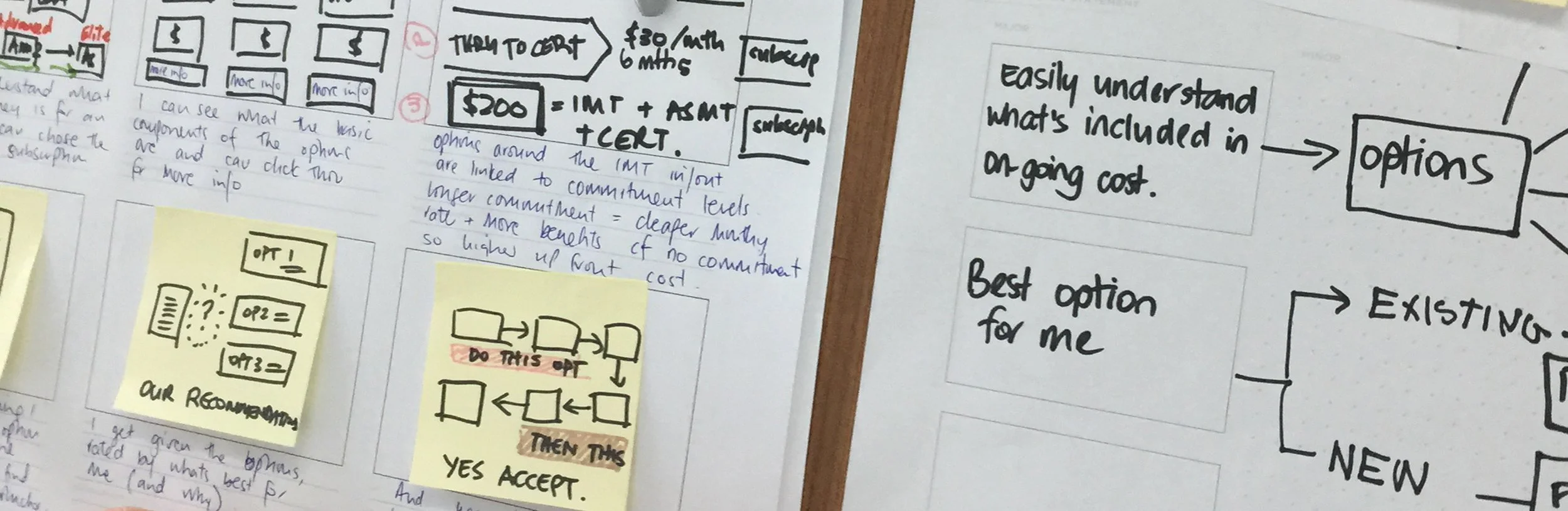 Handwritten notes and diagrams about options trading and decision-making process, including flowcharts and annotations.