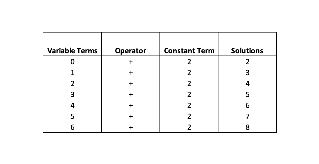 Comparing Operations Zoom Visual1 3-2 Ratio.png