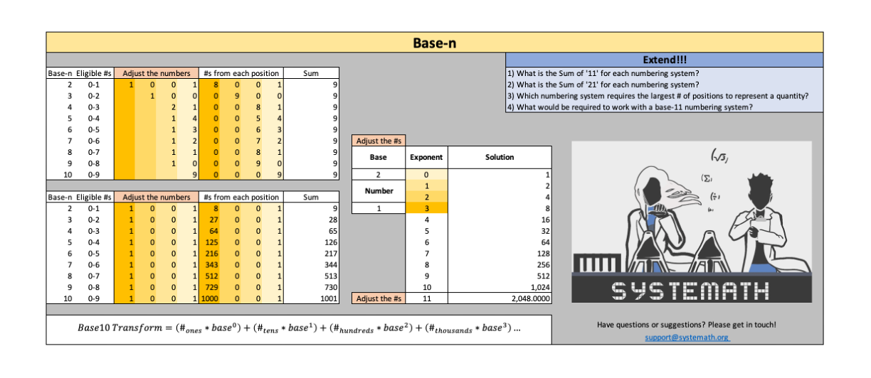 Base-n Full 3-2 Ratio.png