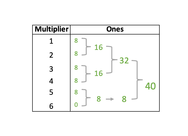 Multiplication with Decimals Visual2 3-2 Ratio.png