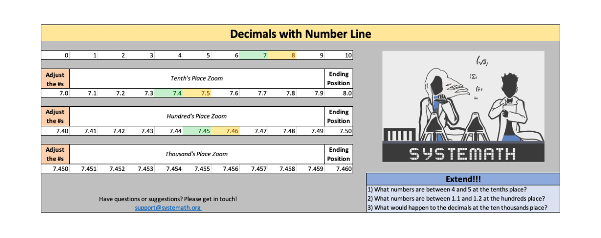 Decimals with Number Line Full 3-2 Ratio .png