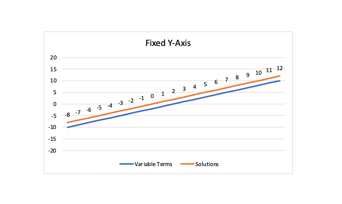 Comparing Operations Zoom Visual2 3-2 Ratio.png