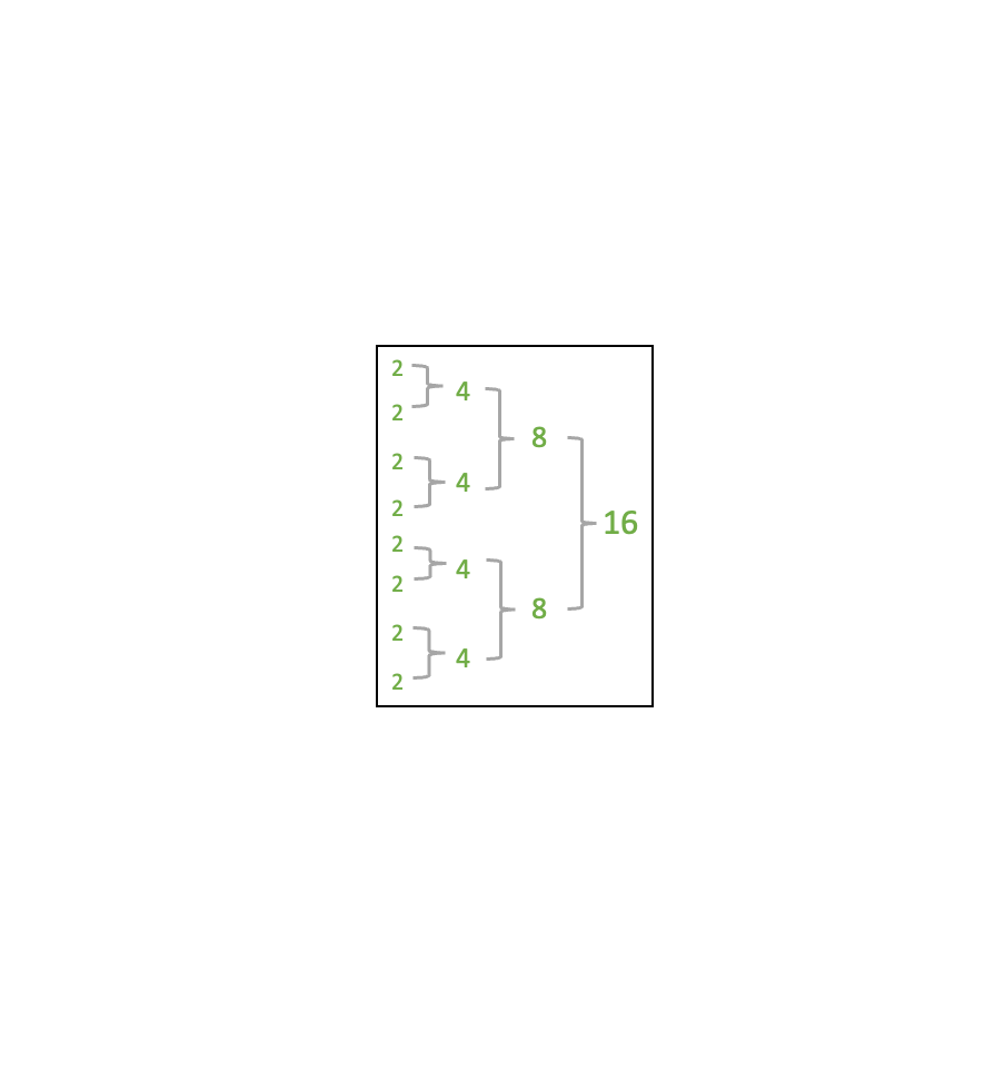 Multiplication as Addition Visual.v5 2x4 Ratio.png