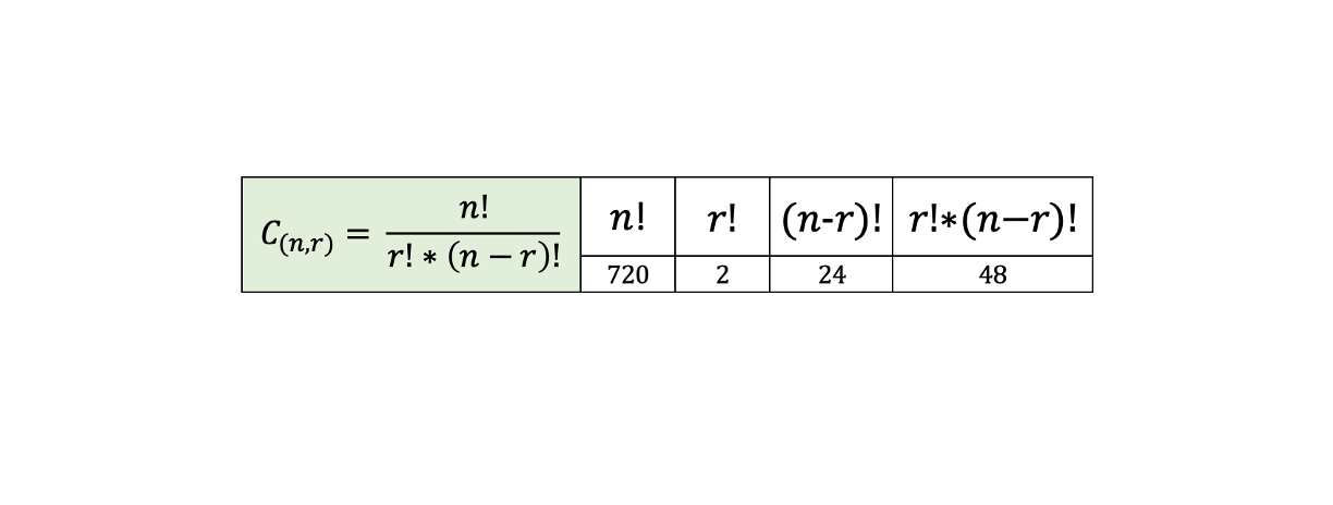 Combinatorics Formula Visual1 3-2 Ratio.png