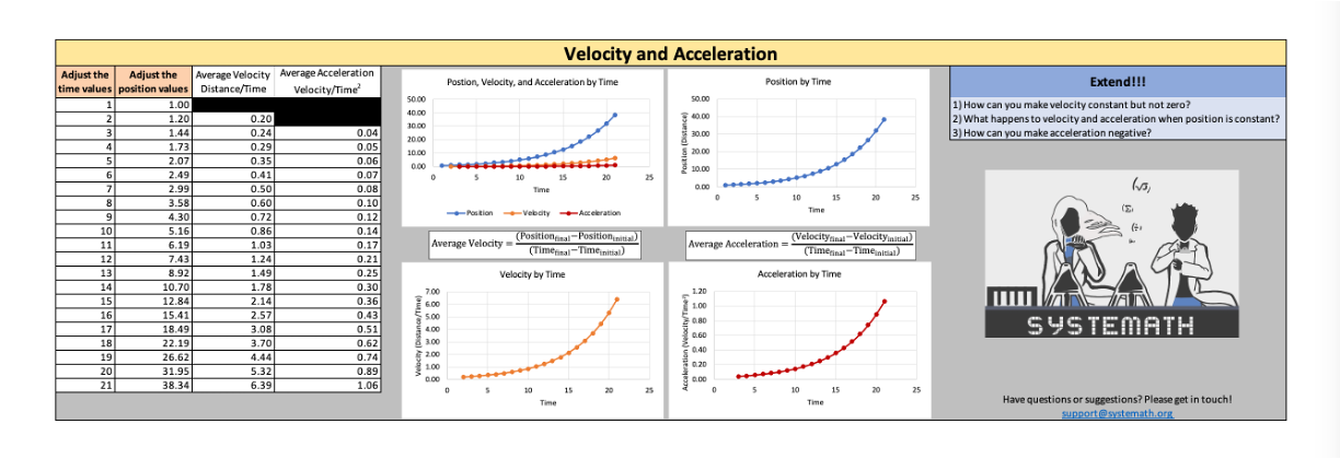 Velocity and Acceleration Full 3-2 Ratio.png