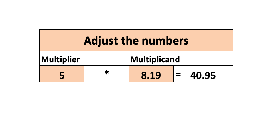 Multiplication with Decimals (Ages 10+)