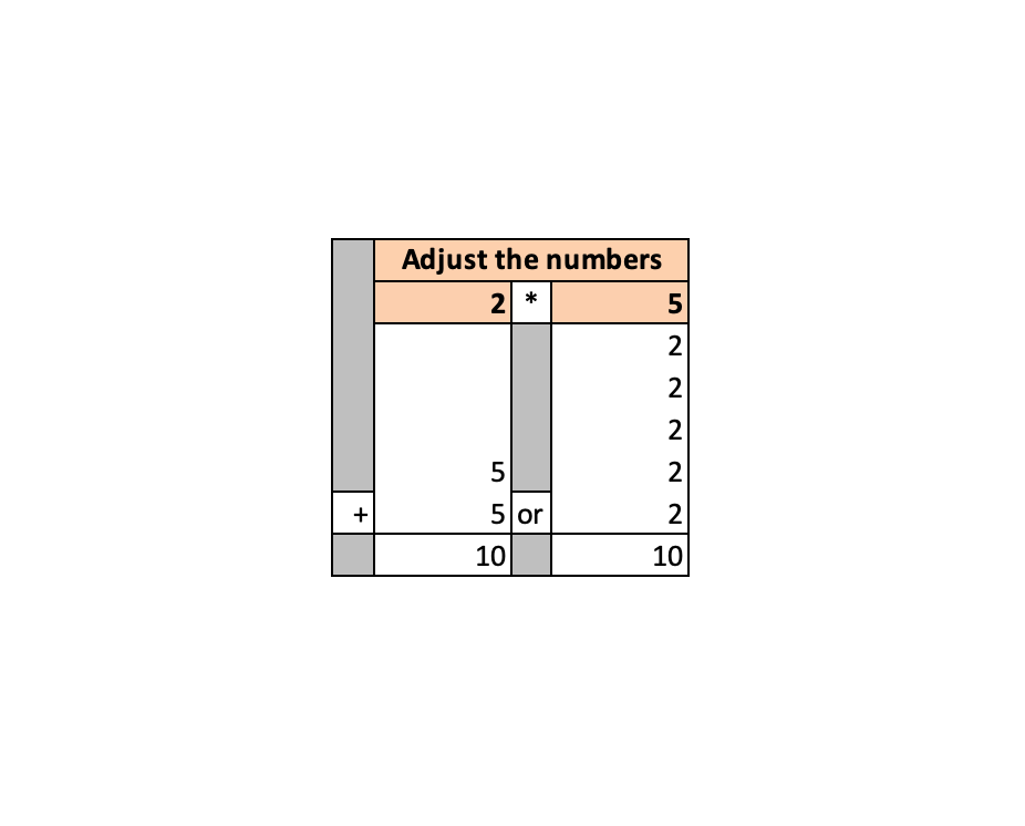 Multiplication with Blocks Editable 2-2 Ratio.png