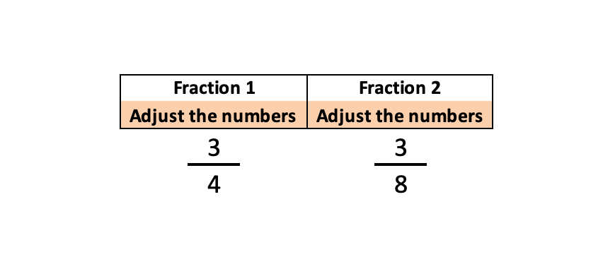 Fractions Zoom Editable 3x2 Ratio.png