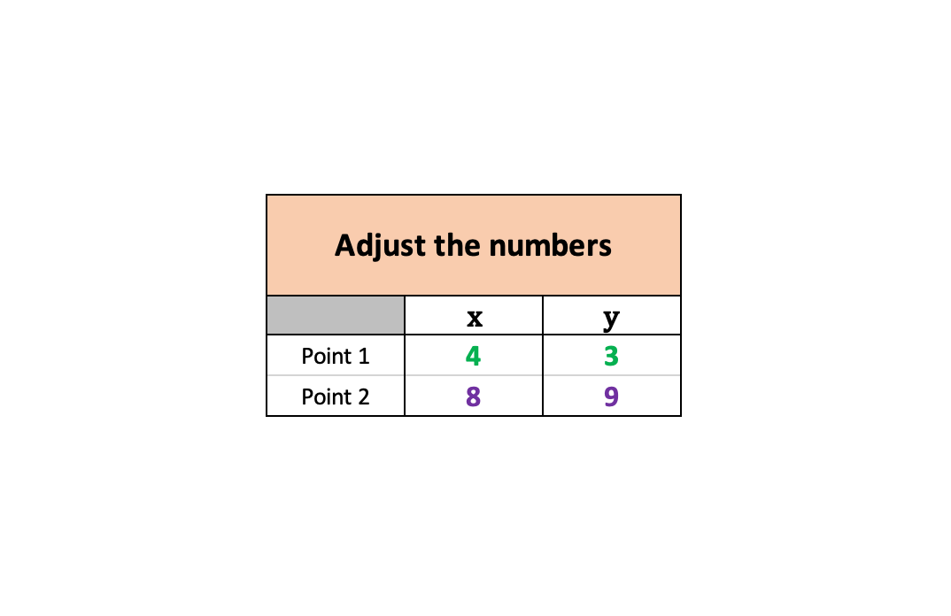 Distance Formula (Ages 12+)