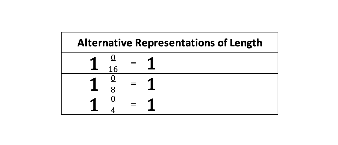 Fractions with Ruler Zoom Visual2 3-2 Ratio.png