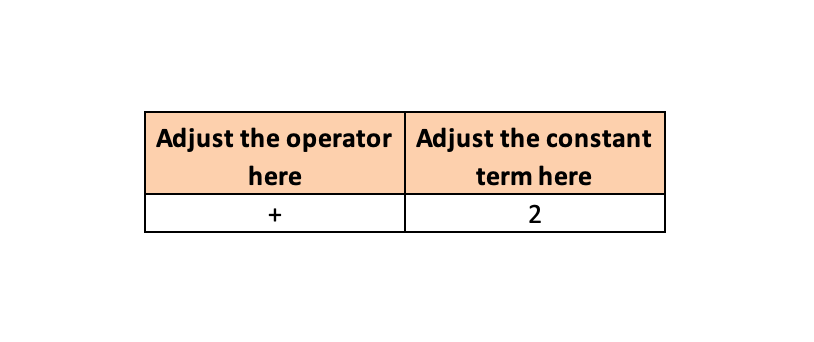 Comparing Operations Zoom Editable 3-2 Ratio.png