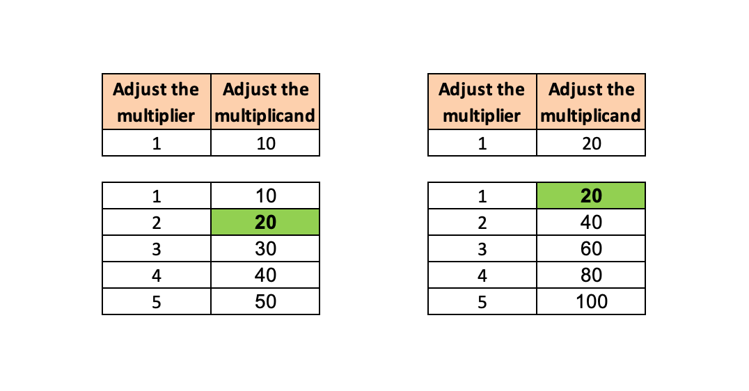 Least Common Multiple Editable 3-2 Ratio.png