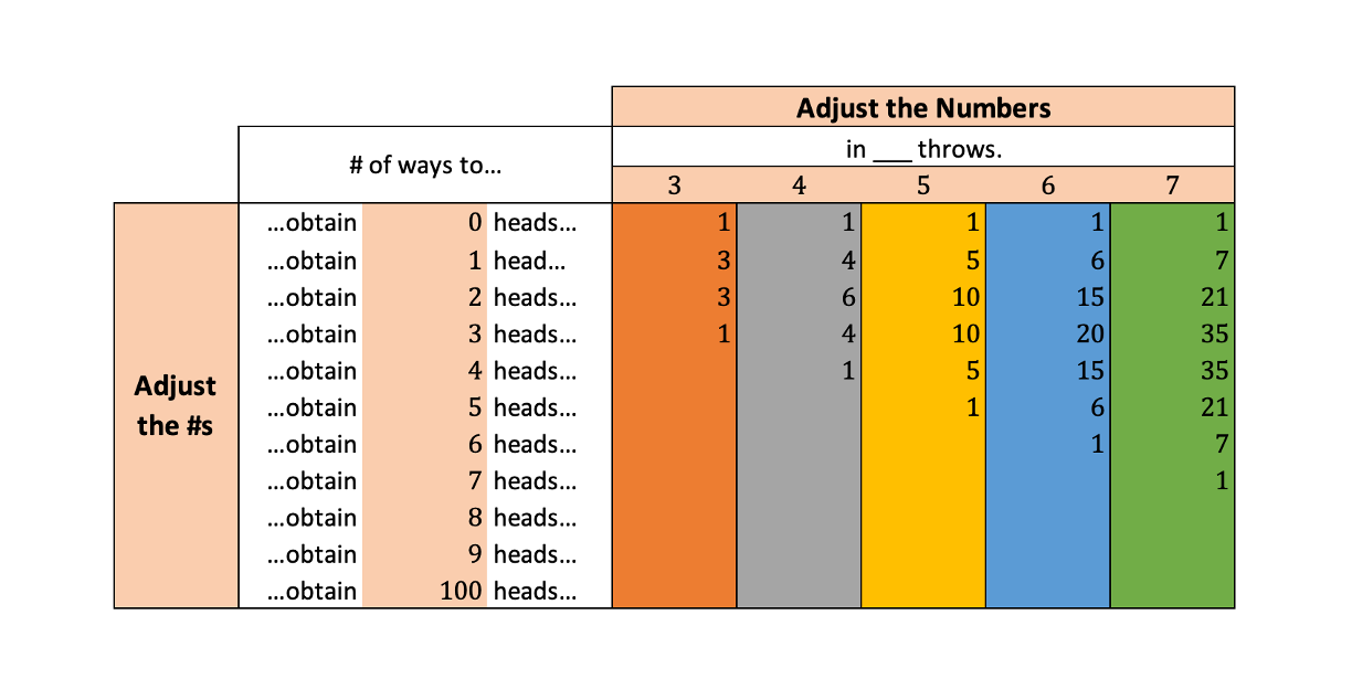 Combinatorics Formula Editable2 3-2 Ratio.png