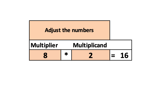 Multiplication as Addition Editable 3x2 Ratio.png