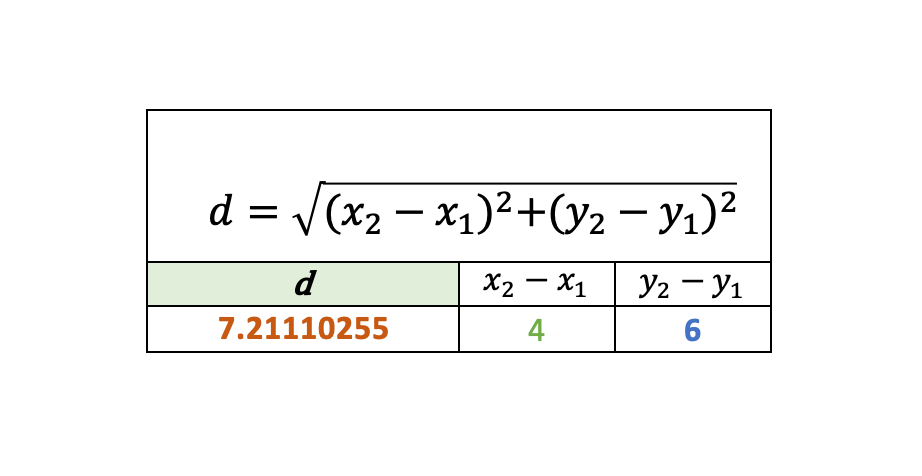 Distance Formula Visual 3-2 Ratio.png