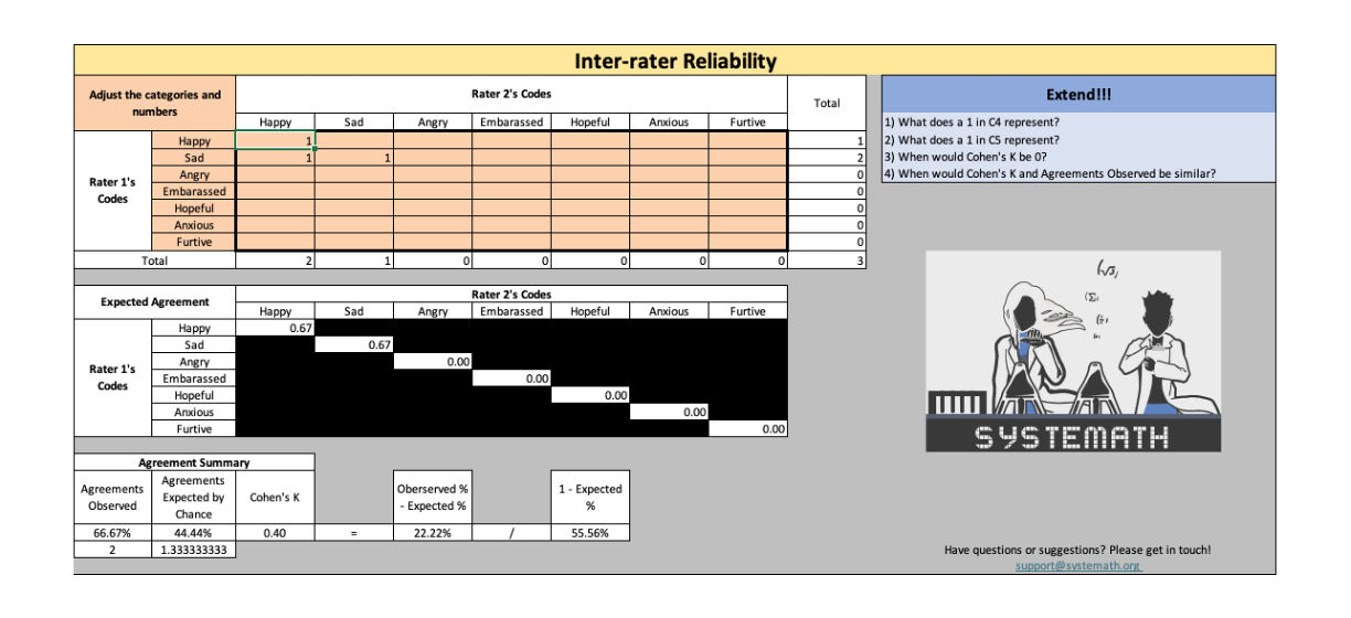 Inter-Rater Reliability Full 3-2 Ratio.png