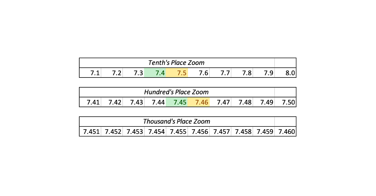 Decimals with Number Line Visual1 3-2 Ratio .png