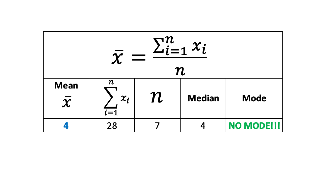 Central Tendency Visual 3-2 Ratio.png
