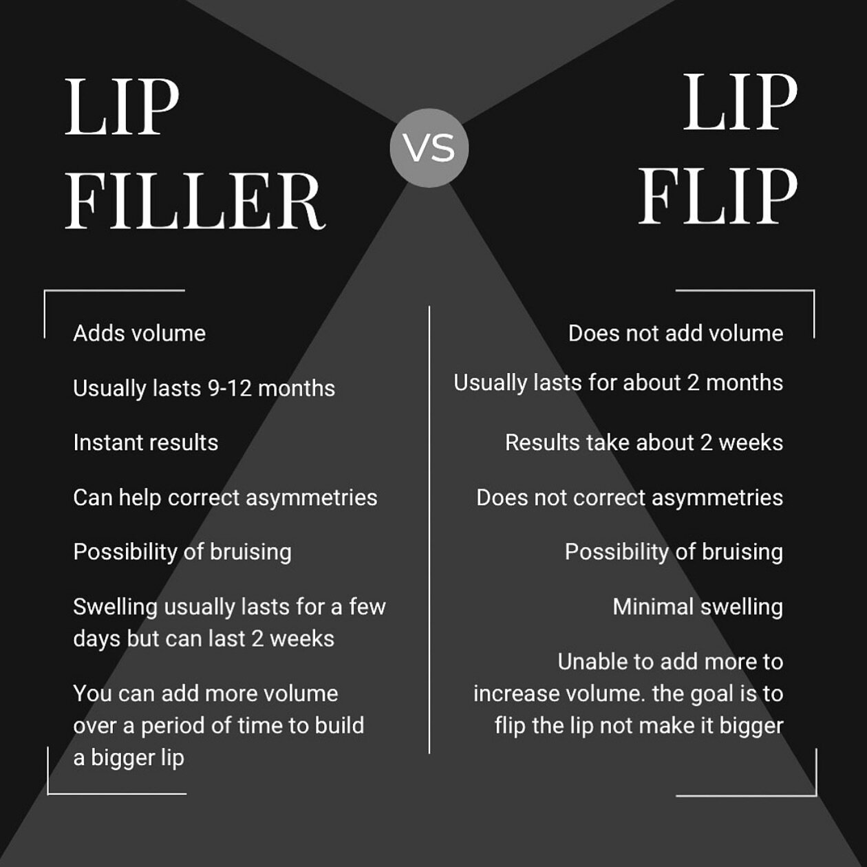 What&rsquo;s the difference between Lip Filler and a Lip Flip?👄

Lip filler involves the injection of hyaluronic acid filler to enhance the volume and shape of the lips.

A lip flip is where a small amount of Botox is injected around the lips to rel