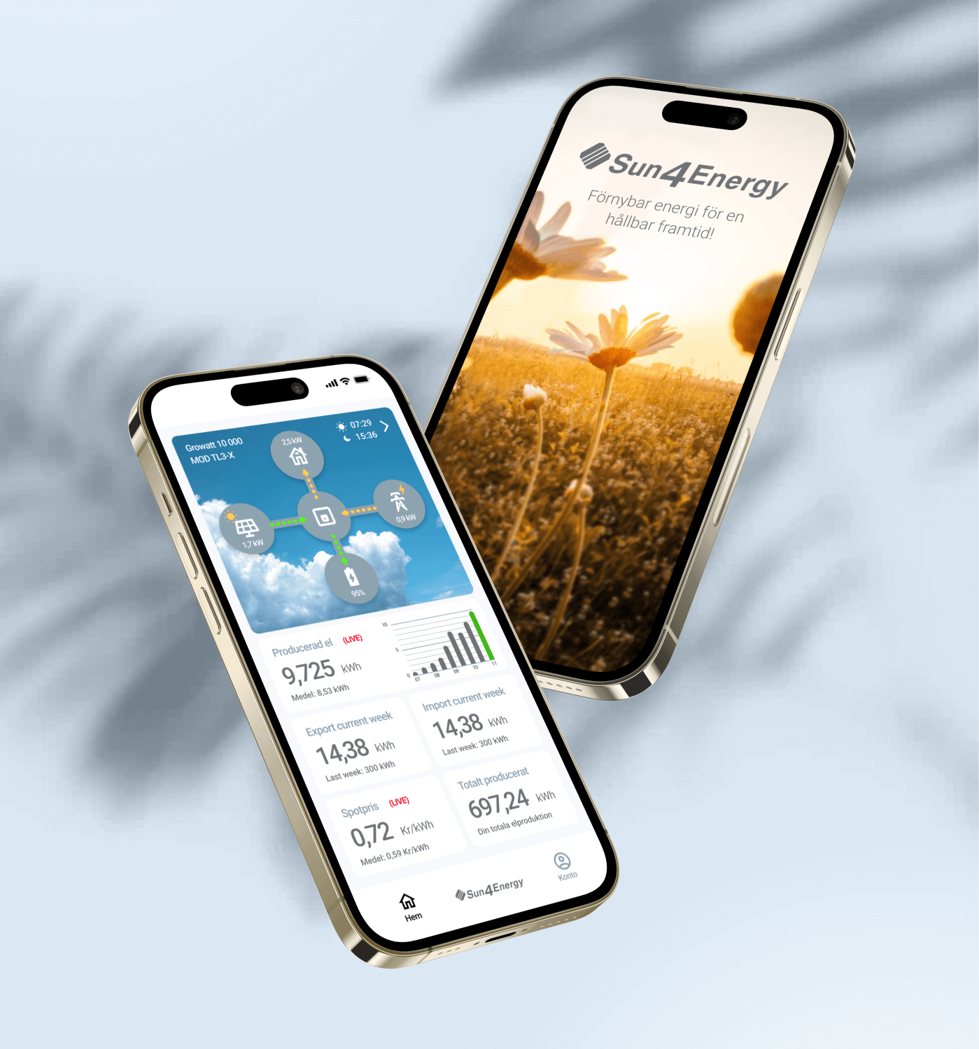 Sun4Energy | Solar Energy App in Flutter | — Hackberry