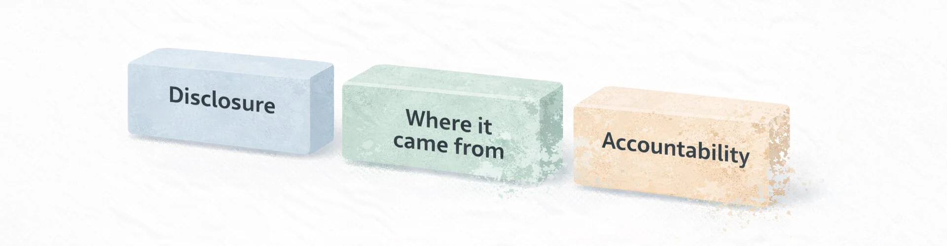 Three blocks labelled Disclosure, Where it came from, and Accountability, shown with increasing wear to illustrate how trust cues degrade.