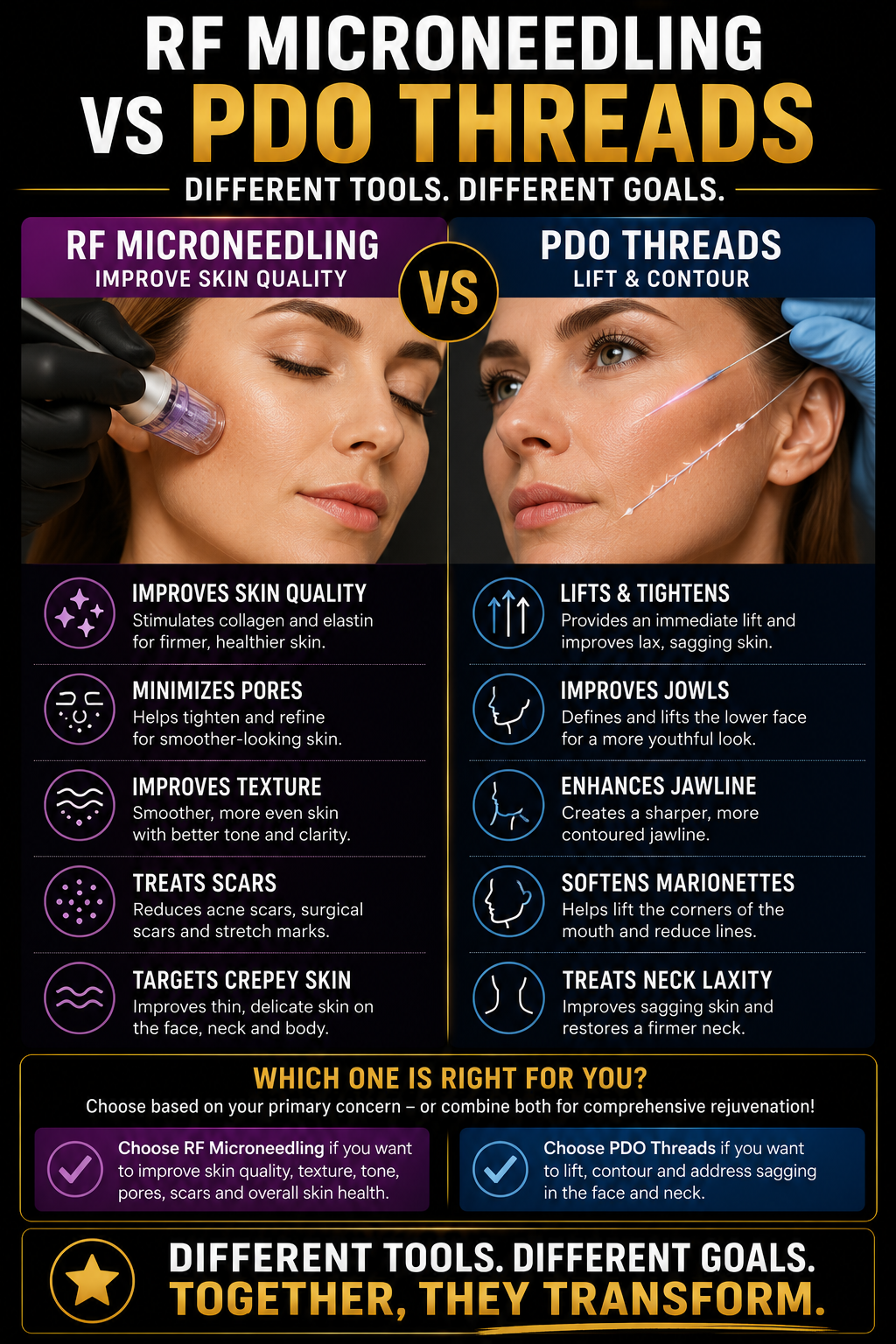Comparison of RF Microneedling and PDO Threads for facial rejuvenation, highlighting tools and benefits such as improving skin quality, lifting, tightening, and reducing scars.