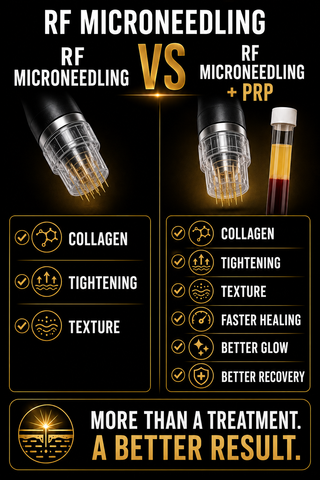 Comparison of RF microneedling and RF microneedling with PRP, listing benefits such as collagen production, tightening, texture improvement, faster healing, better glow, and recovery.
