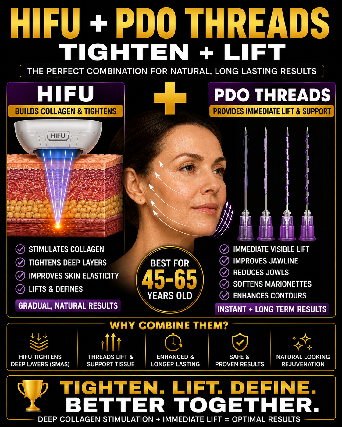 An advertisement explaining the combination of HIFU and PDO threads for facial tightening and lifting. It shows a woman with arrows indicating lifting and support, alongside images of PDO threads. The ad emphasizes benefits for people aged 45-65, including skin elasticity, jawline improvement, and wrinkle reduction, promoting natural, long-lasting results.