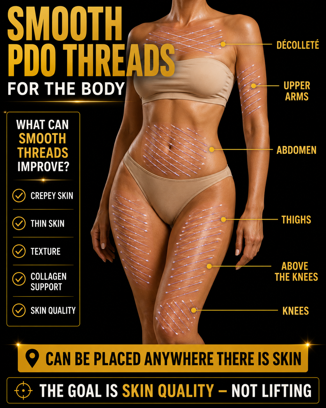 Diagram showing areas of the body such as the chest, upper arms, abdomen, thighs, above the knees, and knees, with purple PDO threads laid across the skin surface, illustrating potential placement of smooth threads to improve skin quality.