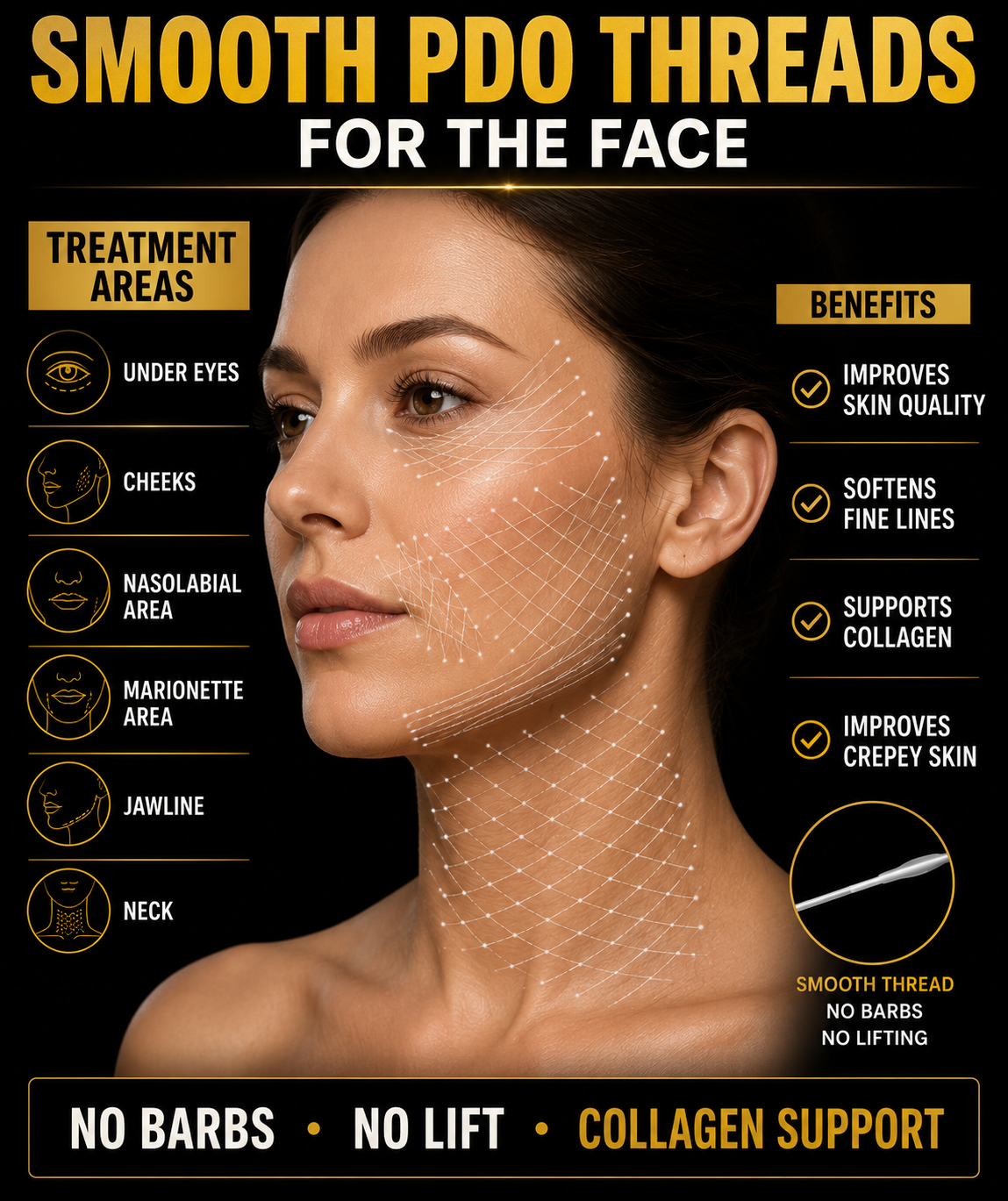 An infographic about smooth PDO face threads showing treatment areas, benefits, and the use of a smooth thread for collagen support without barbs or lifting.