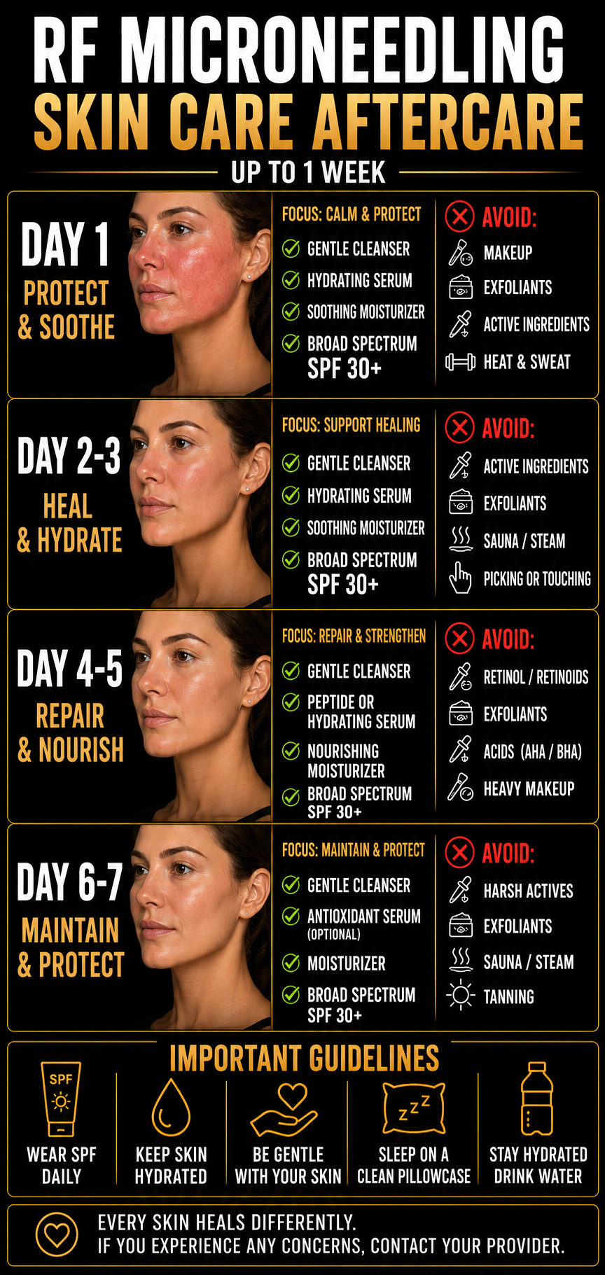 A skincare guide for RF microneedling aftercare, outlining daily routines and precautions for days 1 through 7, with tips to protect, heal, repair, and maintain skin health.