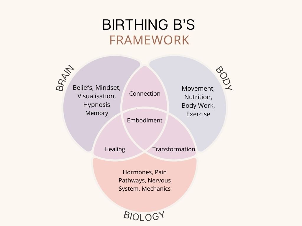 Birthing B’s.jpg