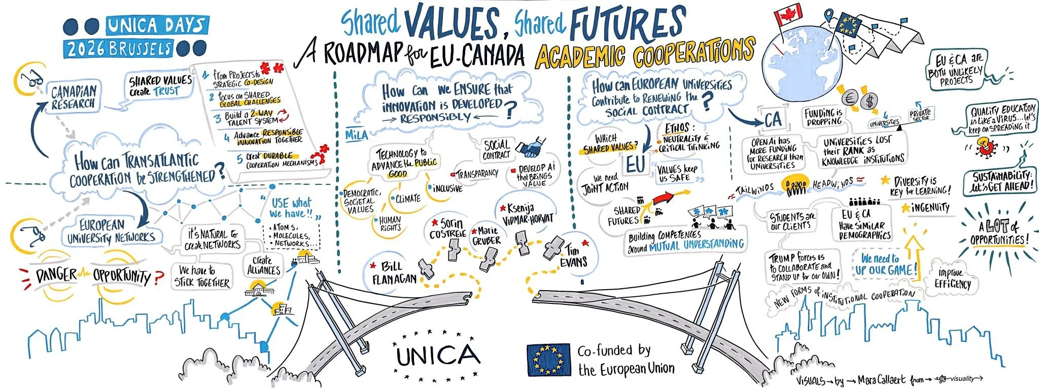 Nube de palabras y mapa visual de los temas de UNICA Days 2026