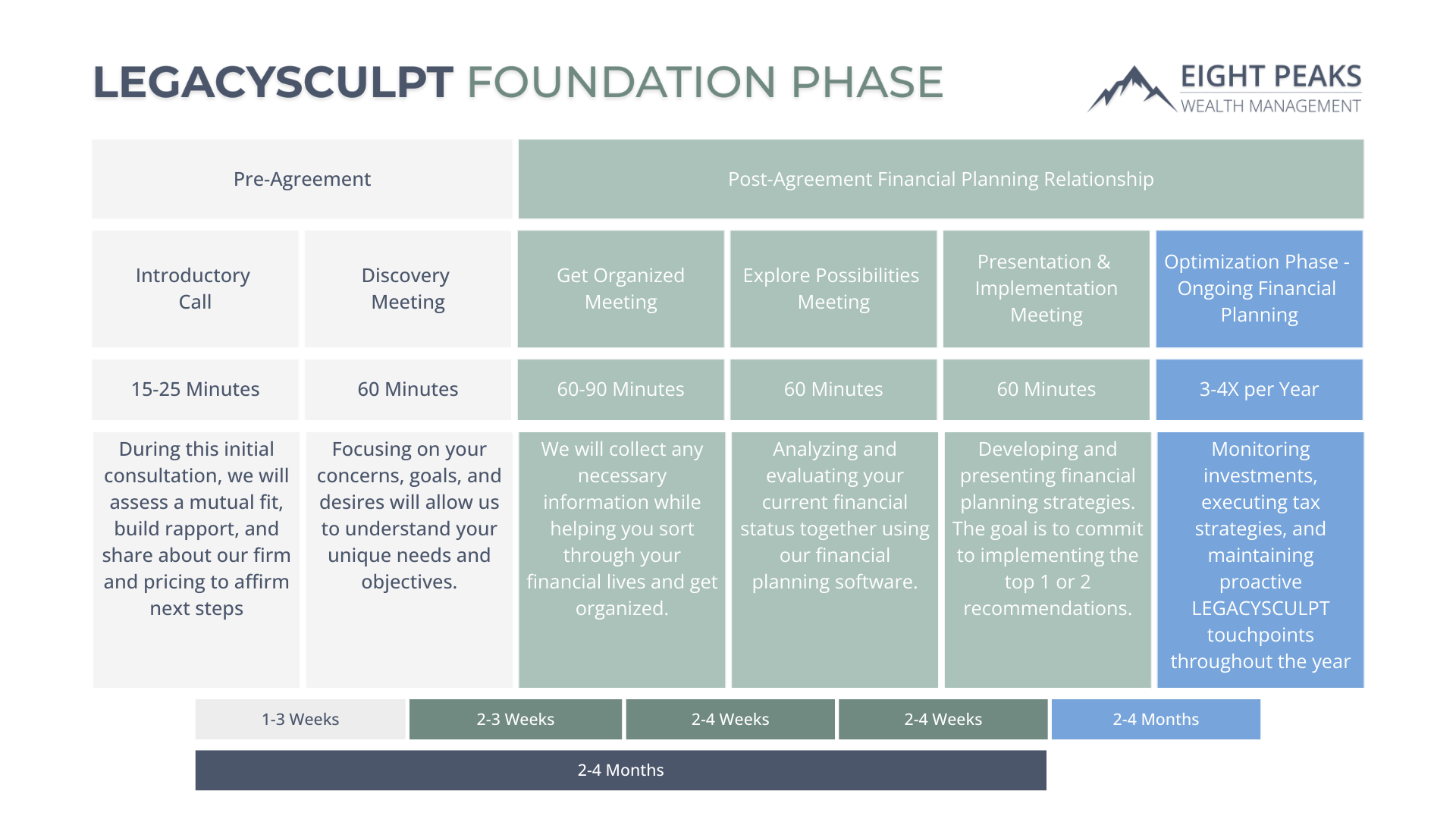 Financial planning process for tax-efficient wealth strategies Castle Rock, CO