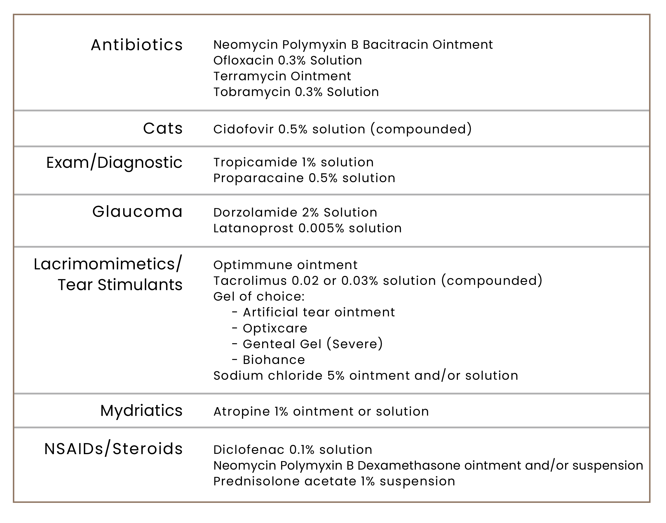 Medications Table for Vets (click to download a full PDF)